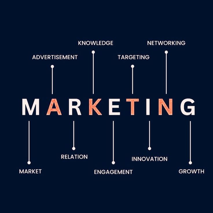 Digital marketing acronyms and strategy
