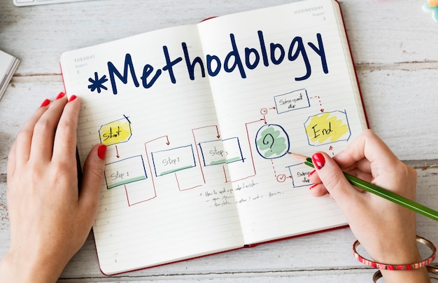 Building a stronger methodology section